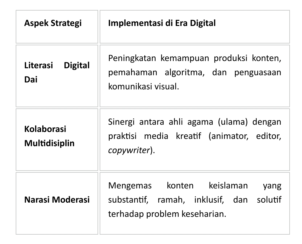 Tantang Dakwah Diera Konvergensi Media Tantang Dakwah Diera Konvergensi Media